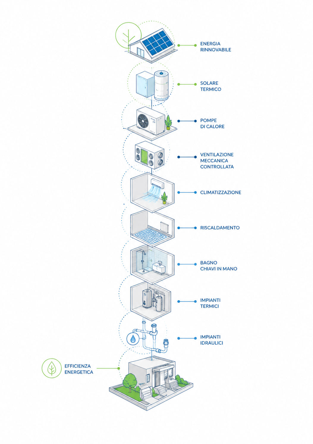 Savio-Tecnoimpianti-faq